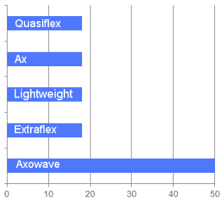 GraphiqueFrequence